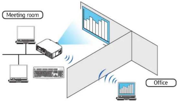 RICOH PJ X6181N - ⑩ Using the Projector to Operate Your Computer via a Network [REMOTE DESKTOP] - 1