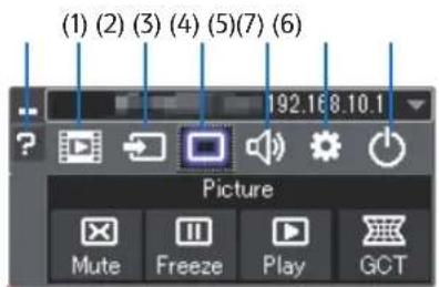 (1) (2) (3) (4) (5)(7) (6) 192.168.10.1 Picture Mute Freeze Play GCT