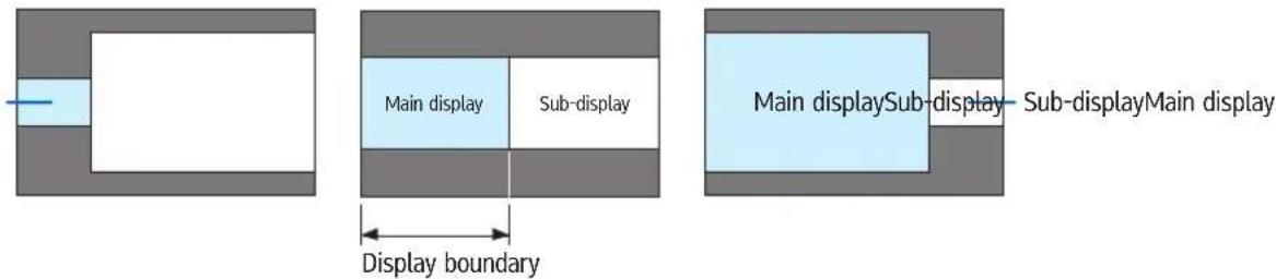 Main display Sub-display Main displaySub-display Sub-displayMain display Display boundary