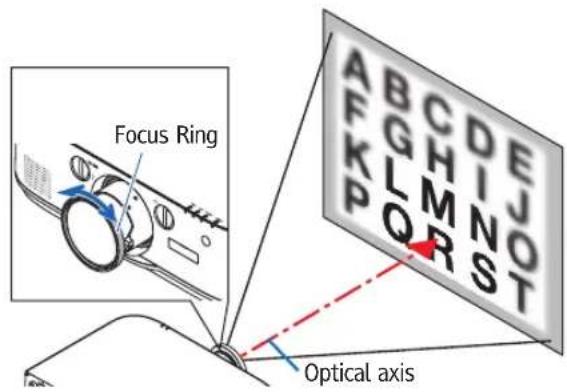 Focus Ring Optical axis
