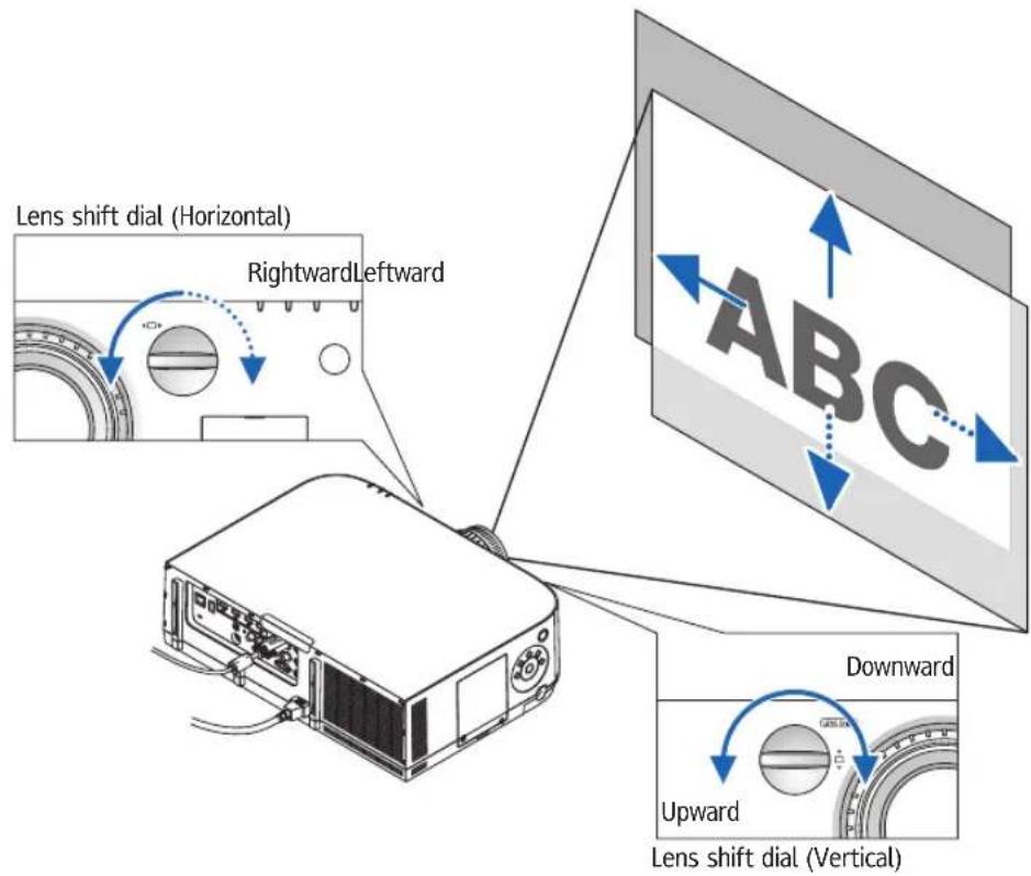 Lens shift dial (Horizontal) Rightward Leftward ABC Downward Upward Lens shift dial (Vertical)
