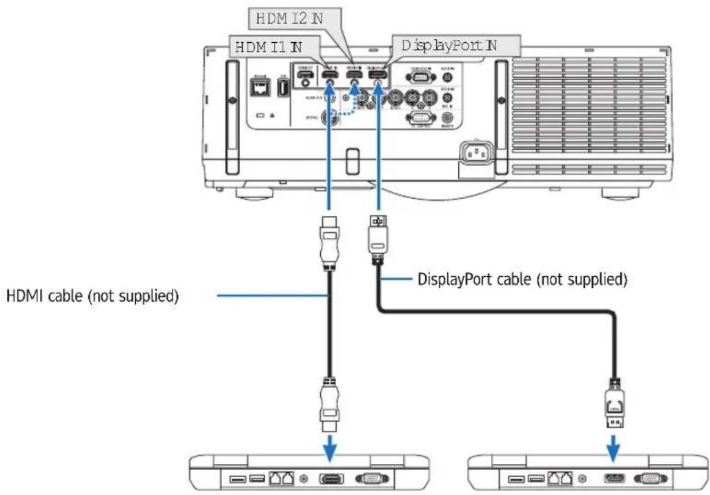 HDM I2 N HDM I1 N DisplayPort N HDMI cable (not supplied) DisplayPort cable (not supplied)