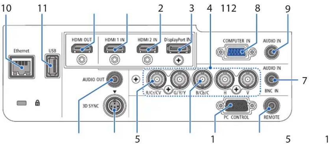 10 11 2 3 4 112 8 9 Ethernet USB HDMI OUT HDMI 1 IN HDMI 2 IN DisplayPort IN COMPUTER IN AUDIO IN AUDIO OUT R/Cr/CV G/Y/Y B/Cb/C H V BNC IN 3D SYNC 5 1 5 7 PC CONTROL REMOTE