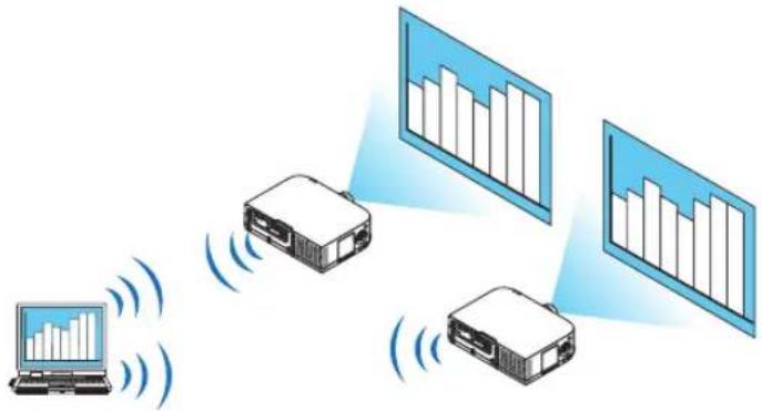 RICOH PJ X6181N - What you can do with Advanced Network Utility - 2