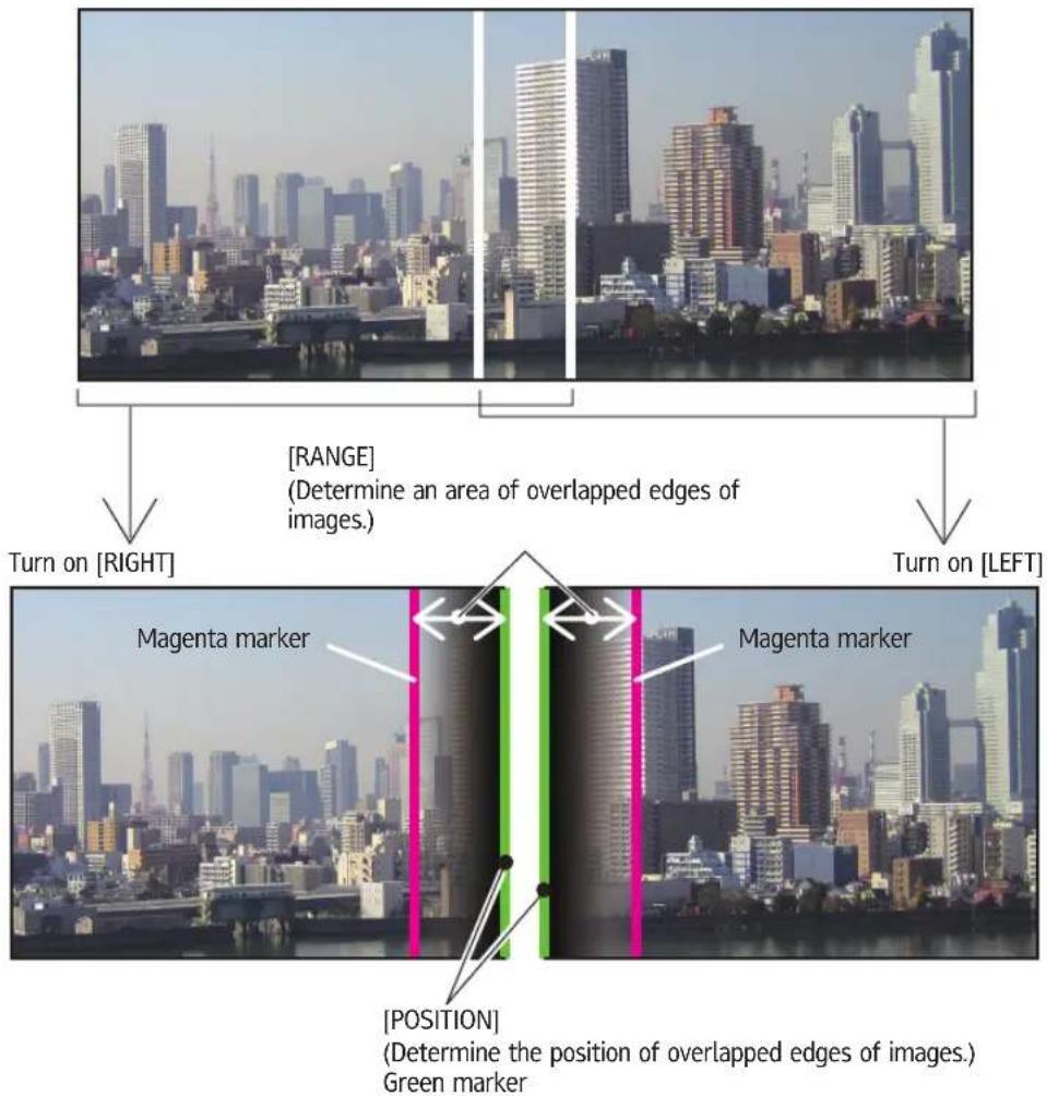 [RANGE] (Determine an area of overlapped edges of images.) Turn on [RIGHT] Turn on [LEFT] Magenta marker Magenta marker [POSITION] (Determine the position of overlapped edges of images.) Green marker