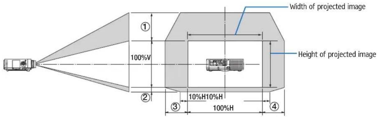 Width of projected image Height of projected image ① 100%V ② ③ 10%H10%H 100%H ④