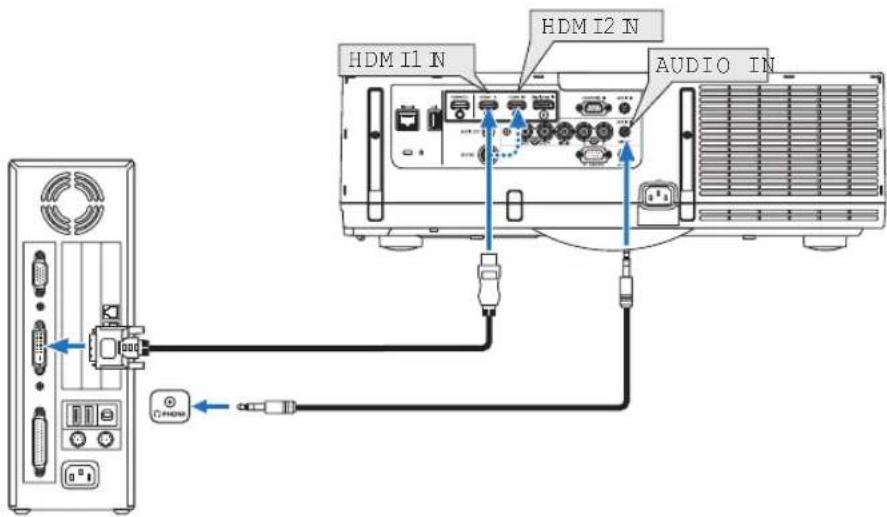 HDM I1 N HDM I2 N AUDIO IN PHM