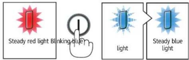 Steady red light Blinking blue light Steady blue light
