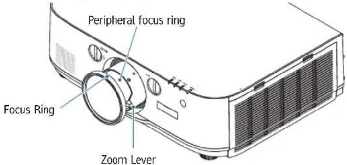 Peripheral focus ring Focus Ring Zoom Lever