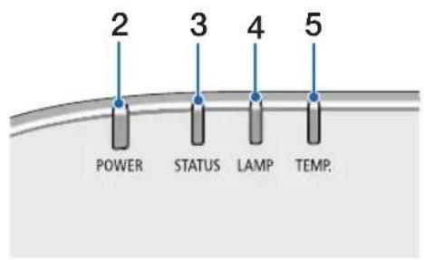 2 3 4 5 POWER STATUS LAMP TEMP.