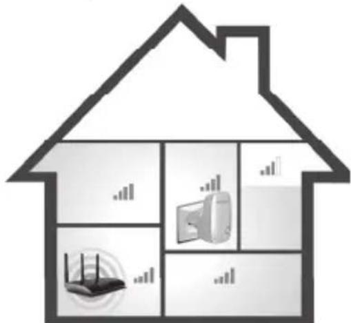 Diagram of a home with labeled icons for wireless devices and TV, including a router and monitor.
