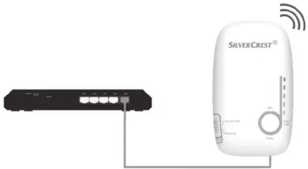 SILVERCREST SW 733 B1 - Access point-modus (router-modus) - 1