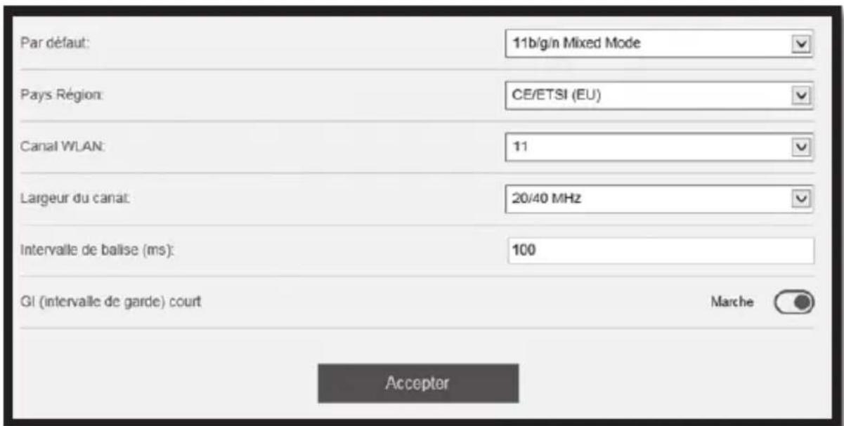 Par défaut: 11b/g/n Mixed Mode Pays Région: CE/ETSI (EU) Canal WLAN: 11 Largeur du canal: 20/40 MHz Intervalle de balise (ms): 100 GI (intervalle de garde) court Accepter Marche