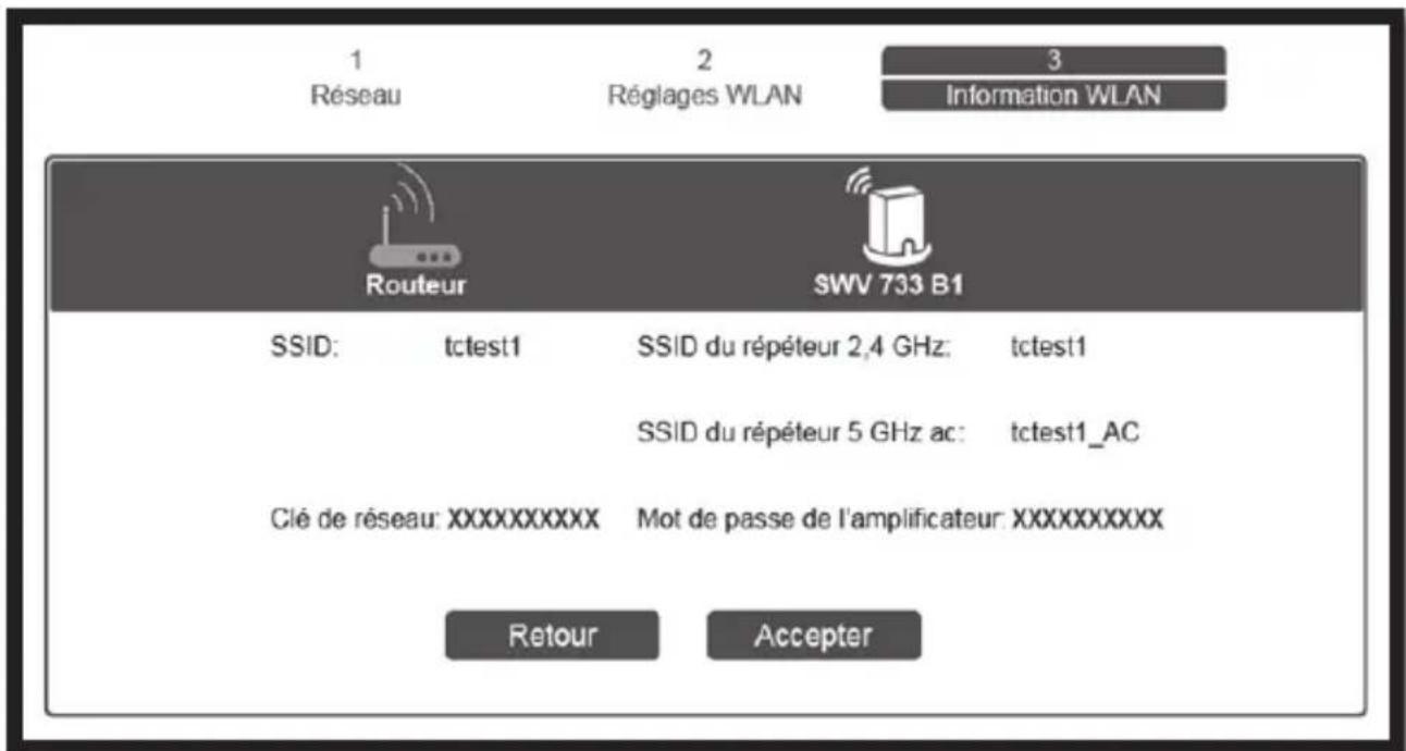 1 Réseau 2 Réglages WLAN 3 Information WLAN Routeur SWV 733 B1 SSID: tctest1 SSID du répéteur 2,4 GHz: tctest1 SSID du répéteur 5 GHz ac: tctest1_AC Clé de réseau:XXXXXXXXXX Mot de passe de l'amplificateur:XXXXXXXXXX Retour Accepter
