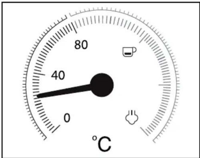 80 40 0 °C