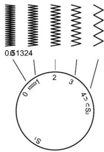 0.51324 0 1 2 3 42 ≤ S₂ 5