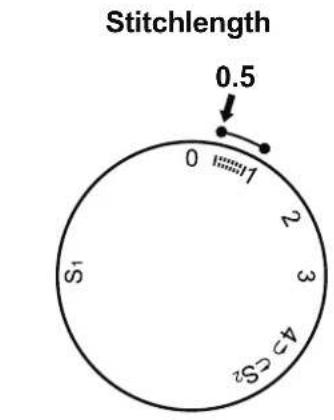 Stitchlength 0.5 S1 425cs2
