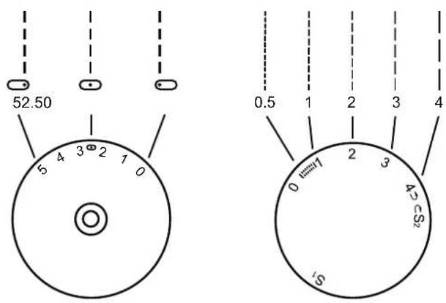 52.50 0.5 1 2 3 4 0 1 2 3 4 A5 C5 S2 S