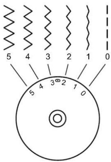 5 4 3 2 1 0 5 4 3° 2 1 0
