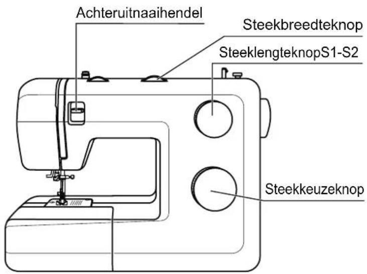 Achteruitnaaihendel Steekbreedteknop SteeklengteknopS1-S2 Steekkeuzeknop