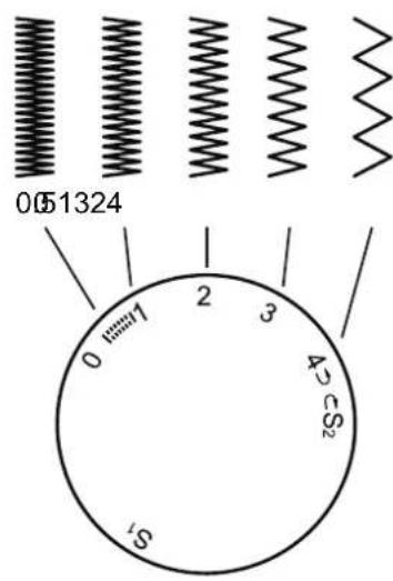 051324 0 1 2 3 4 5 CS₂ S