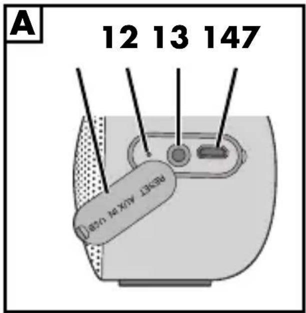A 12 13 147 ① Insert Active User