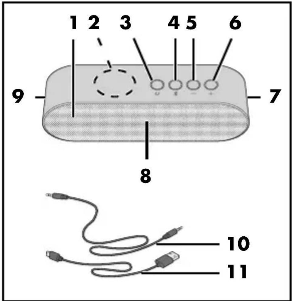 1 2 3 4 5 6 9 - 7 8 10 11