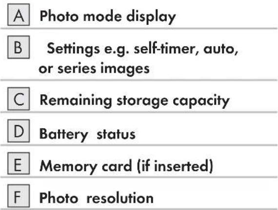 A Photo mode display B Settings e.g. self-timer, auto, or series images C Remaining storage capacity D Battery status E Memory card (if inserted) F Photo resolution