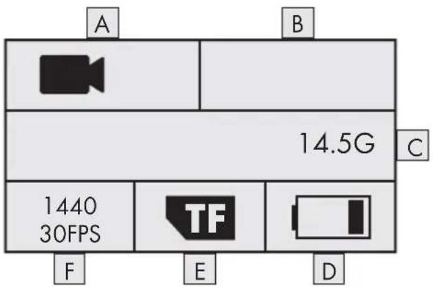A B 14.5G C 1440 30FPS TF F E D