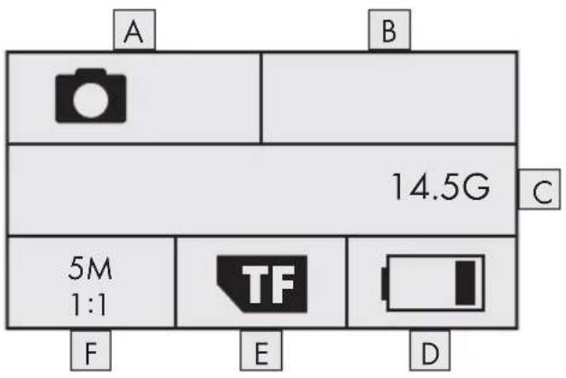 A B 14.5G C 5M 1:1 TF F E D