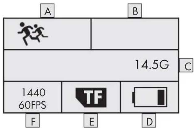 A B 14.5G C 1440 60FPS TF F E D