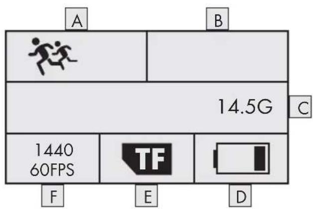 A B 14.5G C 1440 60FPS TF F E D