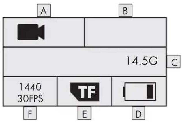 A B 14.5G C 1440 30FPS TF F E D
