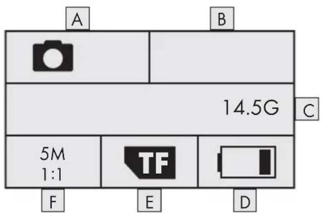 A B 14.5G C 5M 1:1 TF F E D