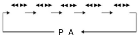 SILVERCREST SPDP 18 A1 - Avance/retroceso rápido - 1