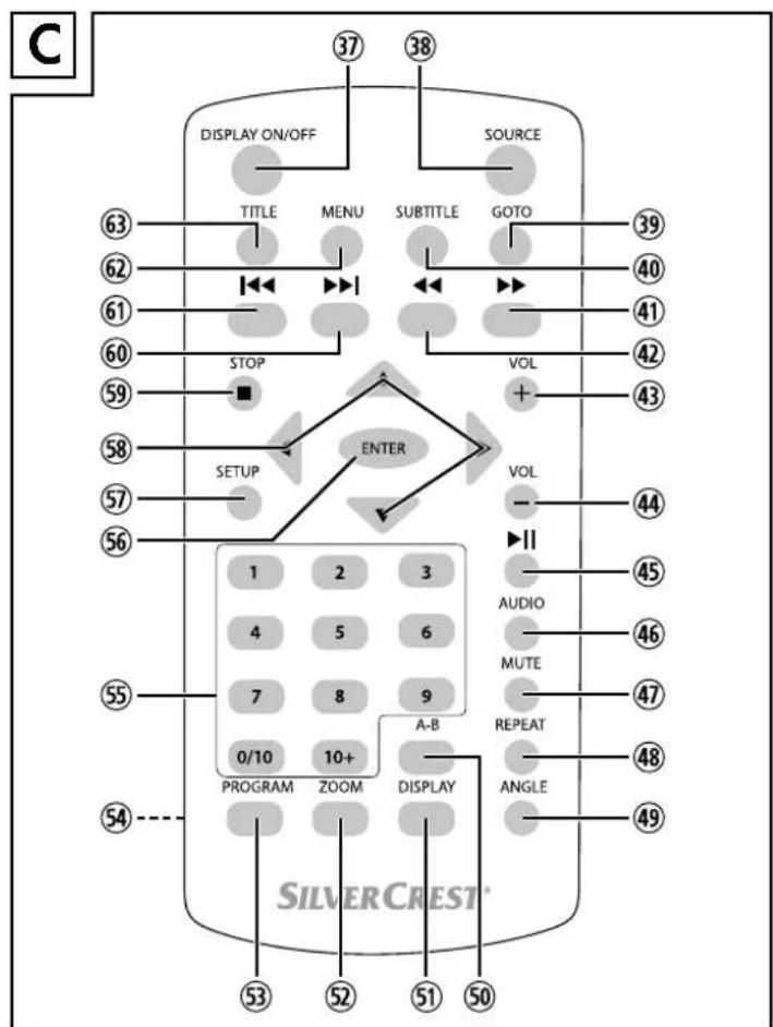 C 37 38 DISPLAY ON/OFF SOURCE TITLE MENU SUBTITLE GOTO 39 63 40 62 41 61 42 60 STOP VOL + 59 43 58 SETUP ENTER VOL 44 57 45 56 1 2 3 AUDIO 4 5 6 MUTE 55 7 8 9 REPEAT 0/10 10+ A-B REPEAT 54 PROGRAM ZOOM DISPLAY ANGLE SILVERCREST
