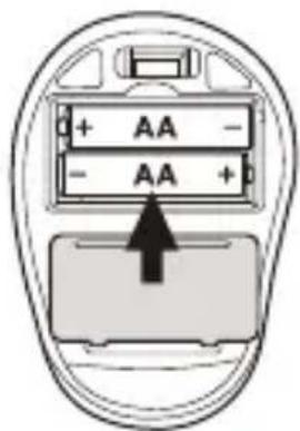 0+ AA - - AA + b