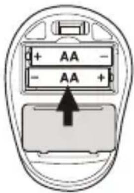 0+ AA - - AA + b