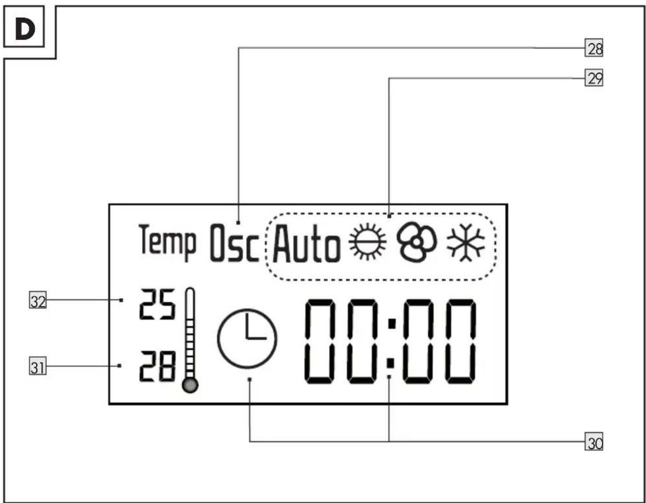 Temp Osc Auto 25 28 00:00 32 31 30 D 28 29 30