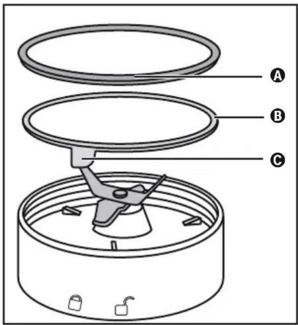 Diagram of a mechanical device with labeled parts A, B, and C showing internal components and mounting features.