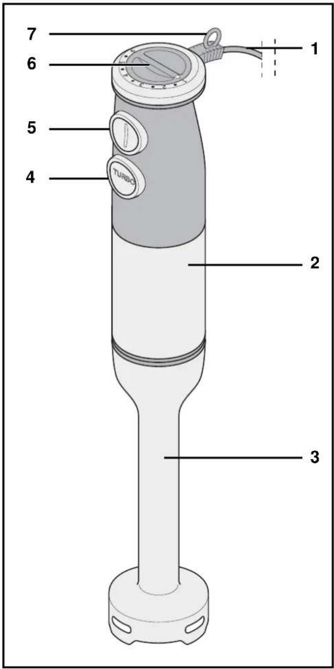 1 2 3 4 5 6 7 TURBO