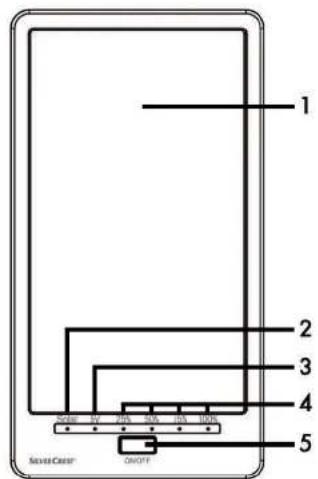 1 2 3 4 5 Save-Case® ON/OFF