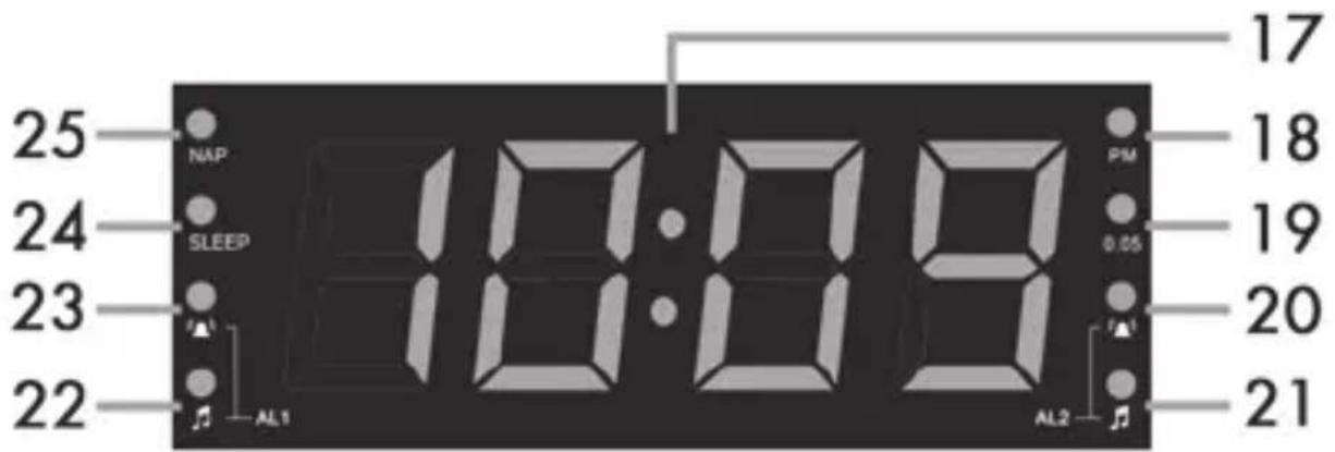 25 NAP 24 SLEEP 23 AL1 19:08 PM 0.05 17 18 19 20 21 22 AL2