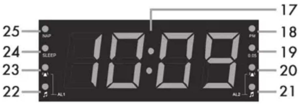 25 NAP 24 SLEEP 23 AL1 17 PM 0.05 18 19 20 21 22