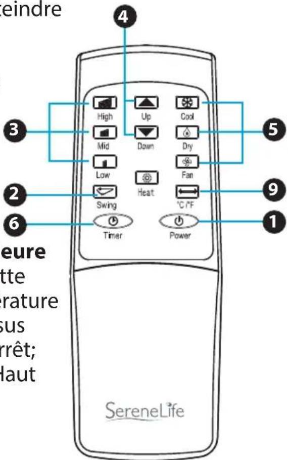 eindre High Up Cool Mid Down Dry Low Heat Fan Swing °C /°F Timer Power 1 2 3 4 5 6 9 eure tte rature sus rêt; laut SereneLife