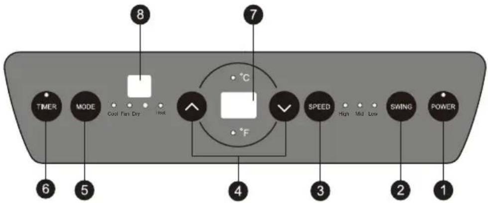 8 7 TIMER MODE Cool Tan Dry Hot °C 4 SPEED HIGH Mid Low SWING POWER 6 5 3 2 1