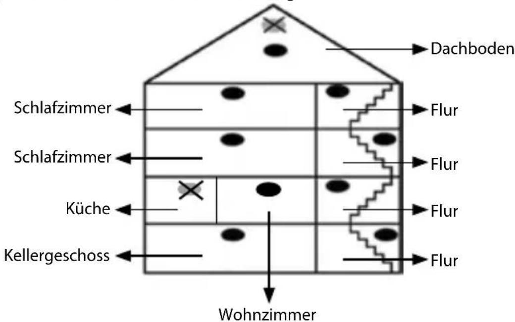 Dachboden Schlafzimmer Flur Schlafzimmer Flur Küche Flur Kellergeschoss Flur Wohnzimmer