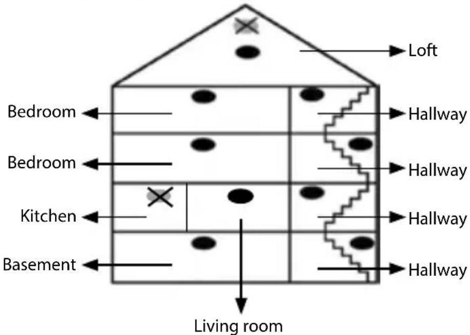 Loft Bedroom Hallway Bedroom Hallway Kitchen Hallway Basement Hallway Living room