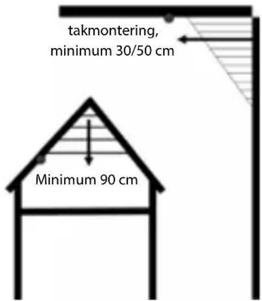 NEDIS DTCTSC10WT - Rom med gavlede tak - 1