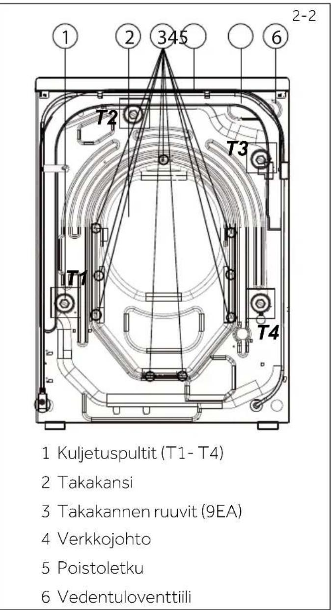 1 Kuljetuspultit (T1- T4) 2 Takakansi 3 Takakannen ruuvit (9EA) 4 Verkkojohto 5 Poistoletku 6 Vedentuloventtiili T1 T2 T3 T4 2-2